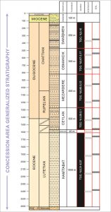 Concession Area Generalized Stratigraphic Column